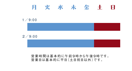 きらら舎お取置きと発送時期